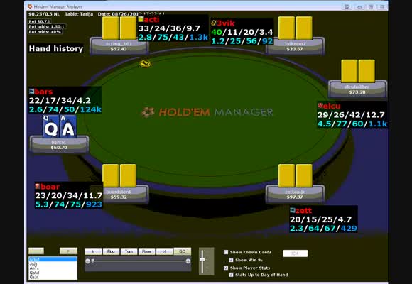 Betsizing und 3bet Pots