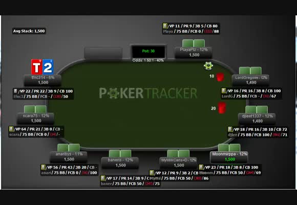 $60 180-man SNG Critical Analysis