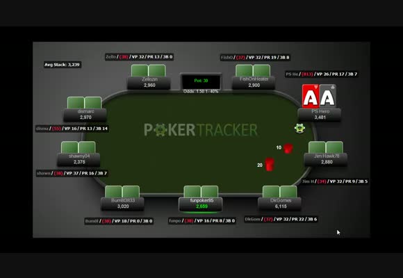 To C-bet or Not To C-bet