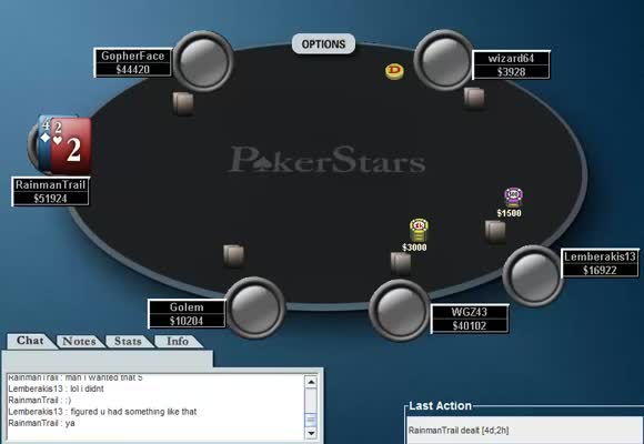 Sunday Night H.O.R.S.E Tournament - Part 3