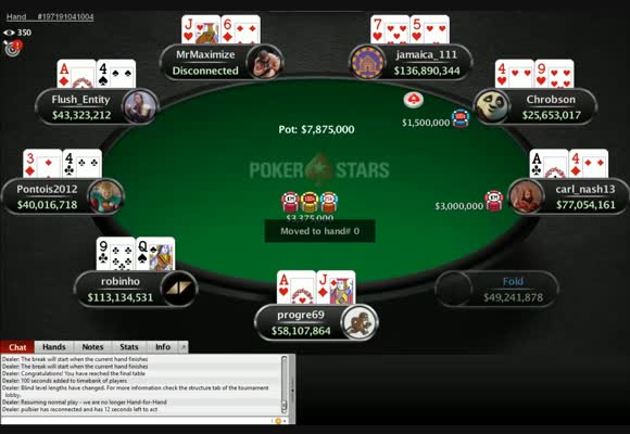 $1050 Turbo Series Main Event Final Table Review