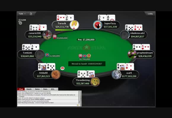 Anniversary Sunday Million Final Table Review