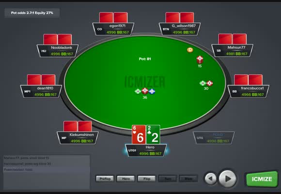 Important Spots In The Hot $22 MTT