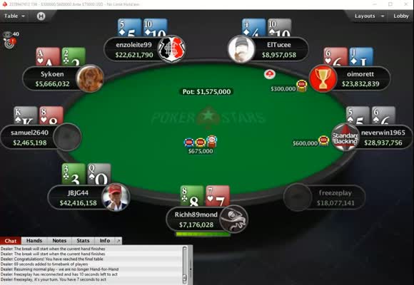 $250k GTD WCOOP Turbo Final Table Review