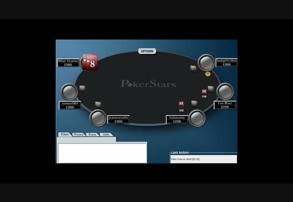 $8 6-Max Turbo MTT Victory Review - Early to Late Stages