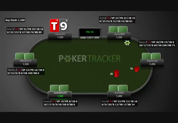 Beating The $15 6-max SNG