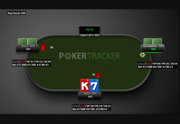 Mid Stakes Spin & Go's Leakfinder