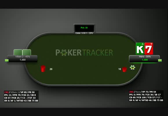 Getting Good & Beating Micro HUSNGs