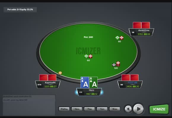 Bubble Play in 9-man Sit & Go's
