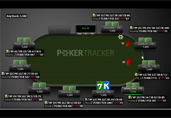 $60 9-Man Critical Analysis