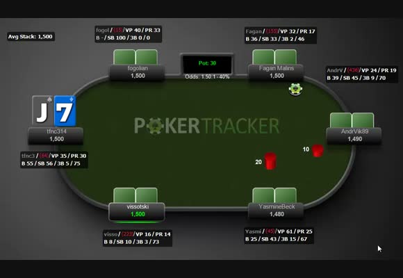 Putting opponents on ranges and postflop play