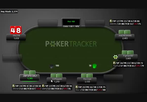 Shorthanded Play at $60 SNGs