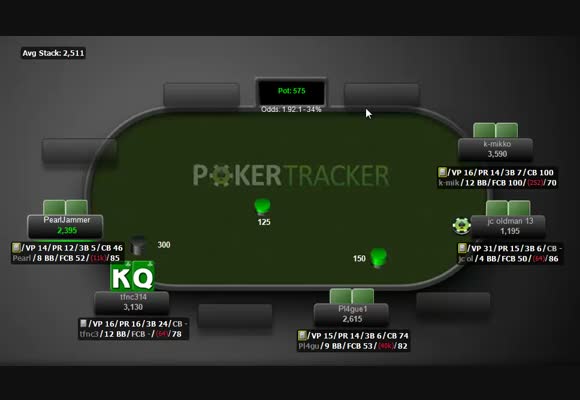 Interesting SNG Hand Quiz Spots