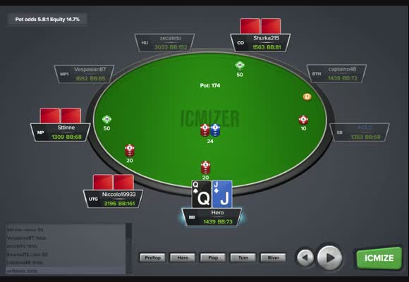 Postflop play in MTT SNGs