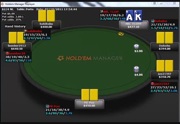 NL400 SH hand elemzés Wakival és axleskával