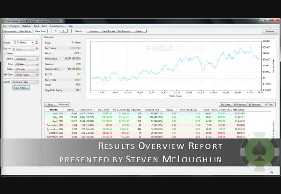 Guide to Pokertracker 4: Results Overview Report