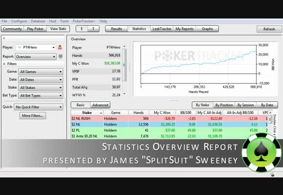 Guide to Pokertracker 4: Statistics Overview Report