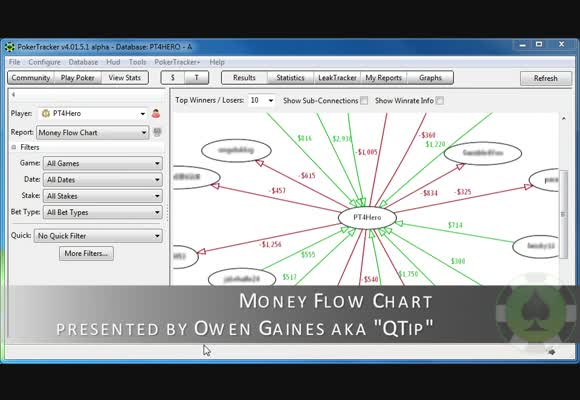 Guide to Pokertracker 4: Money Flow Chart