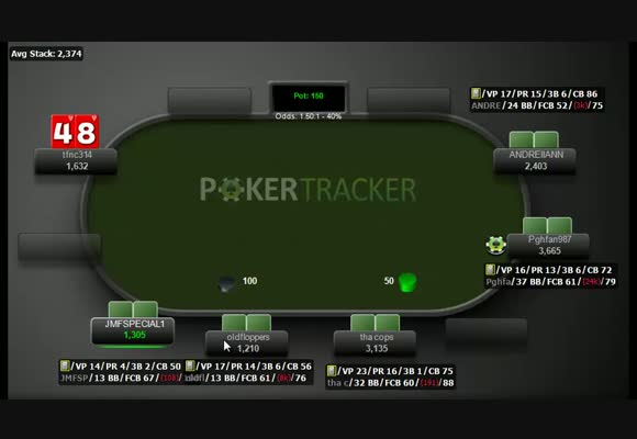 SNG $60, Анализ ситуаций 3-6-max