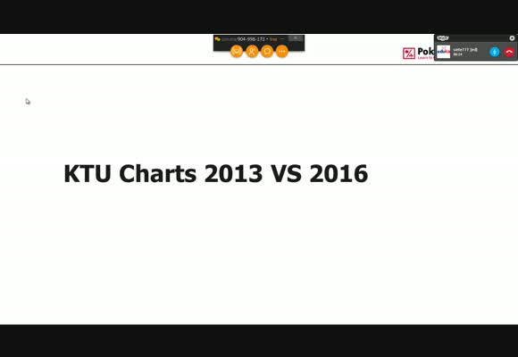 Siete777 - Charts 2013 vs 2016