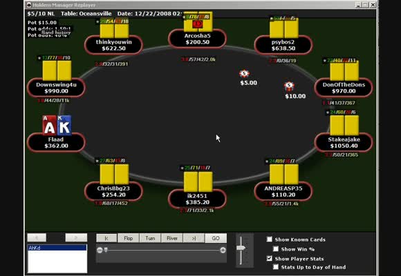 SSS NL $400 - $5000 - Sessionreview