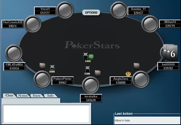 $320 150K GTD MTT Review mit Horror - Teil 4