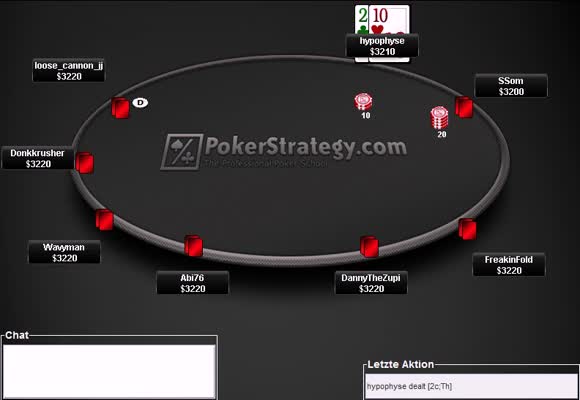 Early Phase im MTT - Teil 1