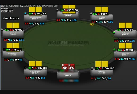 NL $400 FR - Session Review - ge5sterne & TwiceT
