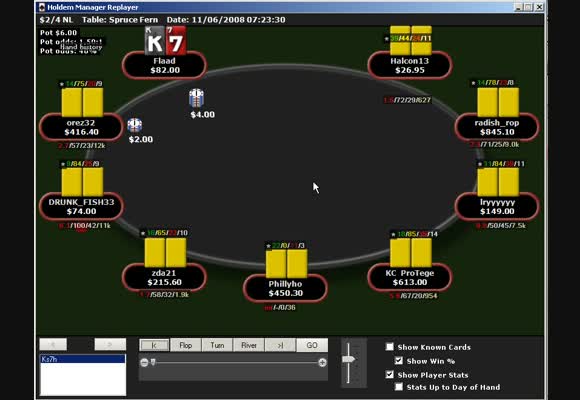 $400 SSS FR - Sessionreview