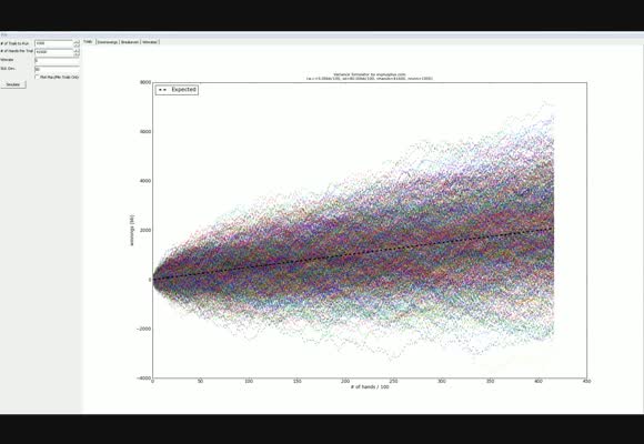 Mental Game: Goal Setting - Variance Affecting Our Calculations