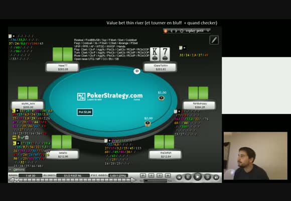 Le value bet thin river