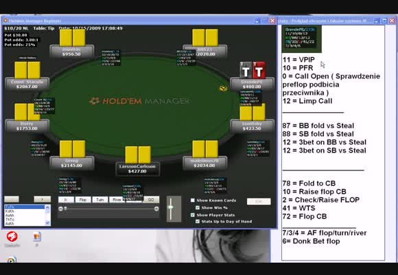 NL 2000$ SSS session review