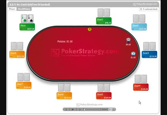 BSS FR - Revisão de 3bet Potes