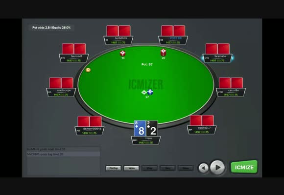 Строим банкролл на низких лимитах SNG
