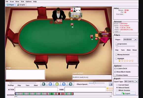 SNG $230 HU, анализ сессии