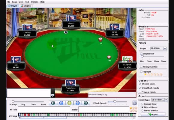 SNG $236 SH анализ сессии, часть II