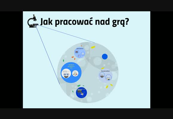 Как работать над своей игрой?
