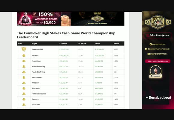 HS Cash Game World Championship - Review session with Benabadbeat